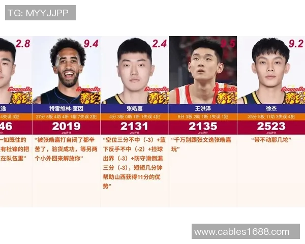 徐杰在CBA全明星技巧赛中连过两关成功夺冠展现出色球技